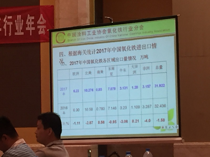 范群干燥公司参加“中国涂料工业协会氧化铁行业分会 2018年